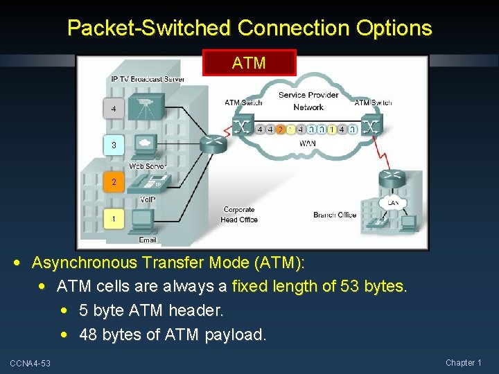 Packet-Switched Connection Options ATM • Asynchronous Transfer Mode (ATM): • ATM cells are always