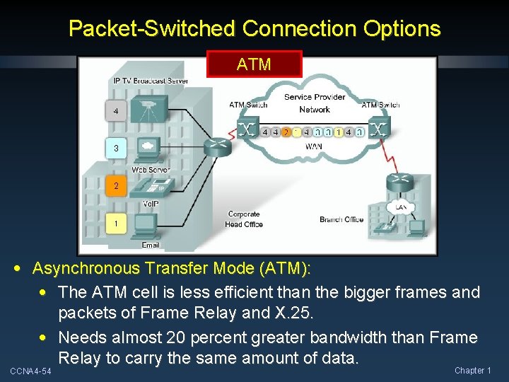 Packet-Switched Connection Options ATM • Asynchronous Transfer Mode (ATM): • The ATM cell is