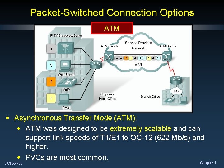 Packet-Switched Connection Options ATM • Asynchronous Transfer Mode (ATM): • ATM was designed to