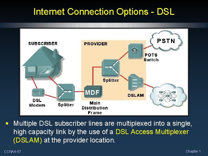 Internet Connection Options - DSL • Multiple DSL subscriber lines are multiplexed into a