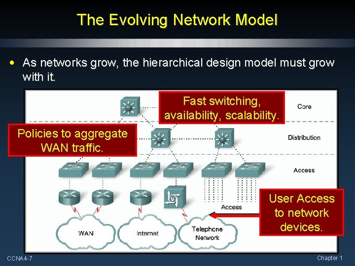 The Evolving Network Model • As networks grow, the hierarchical design model must grow