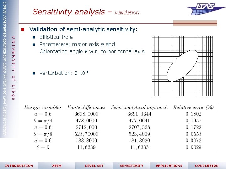 UNIVERSITY validation n Validation of semi-analytic sensitivity: n Elliptical hole n Parameters: major axis