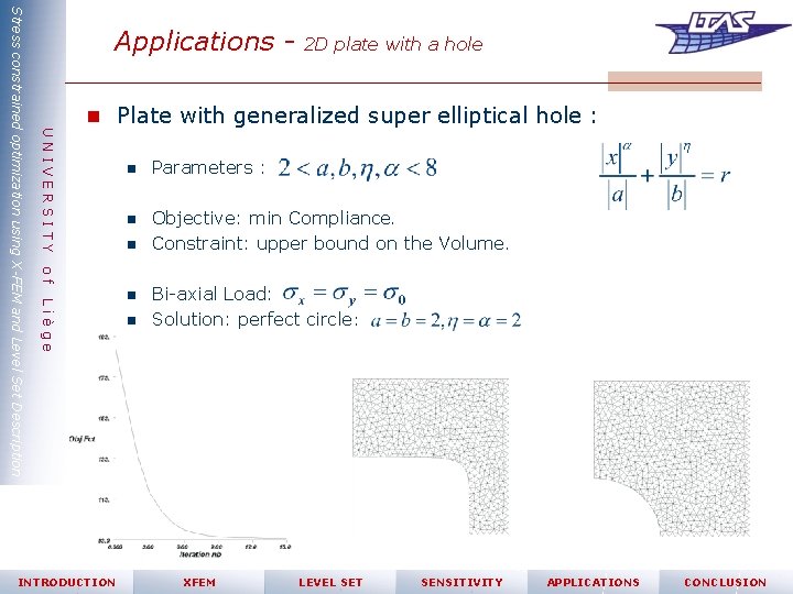 2 D plate with a hole n Plate with generalized super elliptical hole :