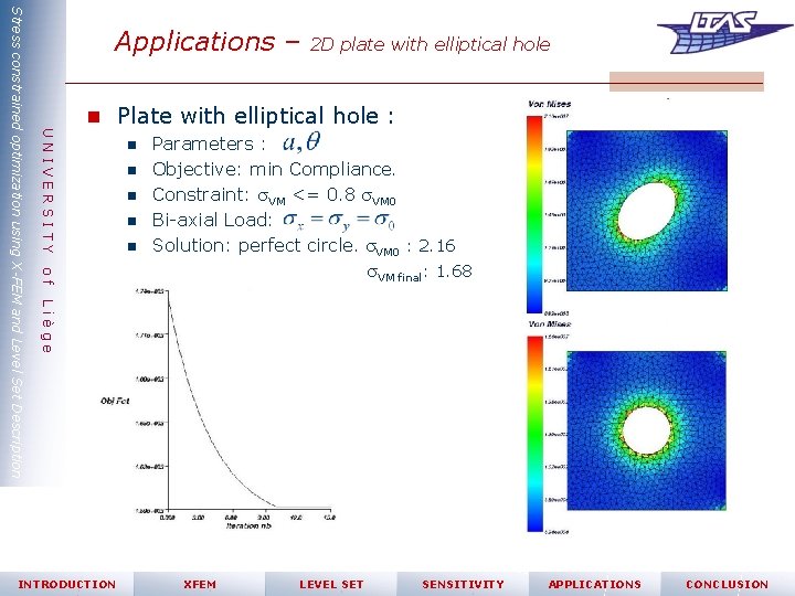 2 D plate with elliptical hole n Plate with elliptical hole : UNIVERSITY of