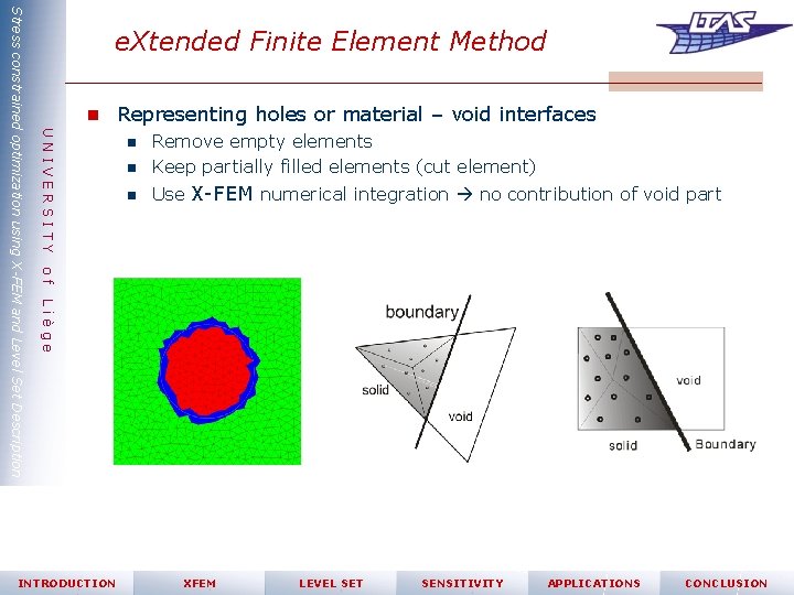 UNIVERSITY n Representing holes or material – void interfaces n Remove empty elements n