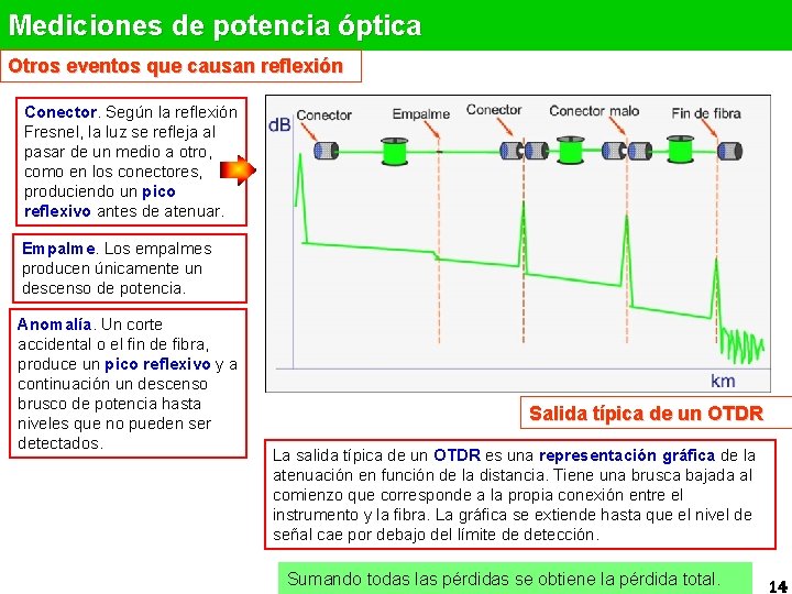 Mediciones de potencia óptica Otros eventos que causan reflexión Conector. Según la reflexión Fresnel,