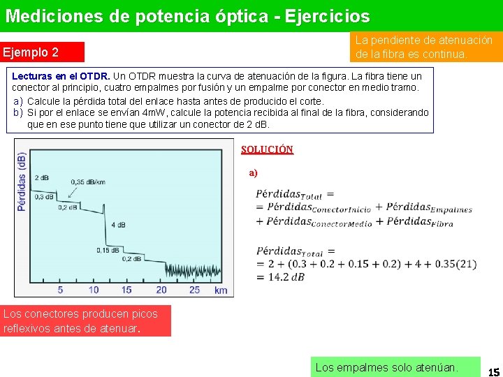 Mediciones de potencia óptica - Ejercicios La pendiente de atenuación de la fibra es