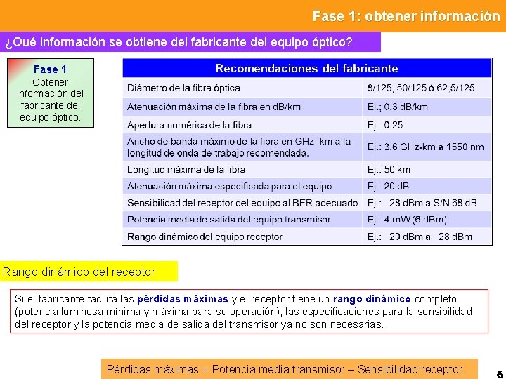 Fase 1: obtener información ¿Qué información se obtiene del fabricante del equipo óptico? Fase