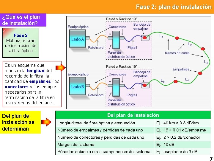 Fase 2: plan de instalación ¿Qué es el plan de instalación? Fase 2 Elaborar