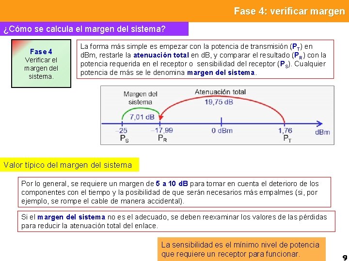 Fase 4: verificar margen ¿Cómo se calcula el margen del sistema? Fase 4 Verificar