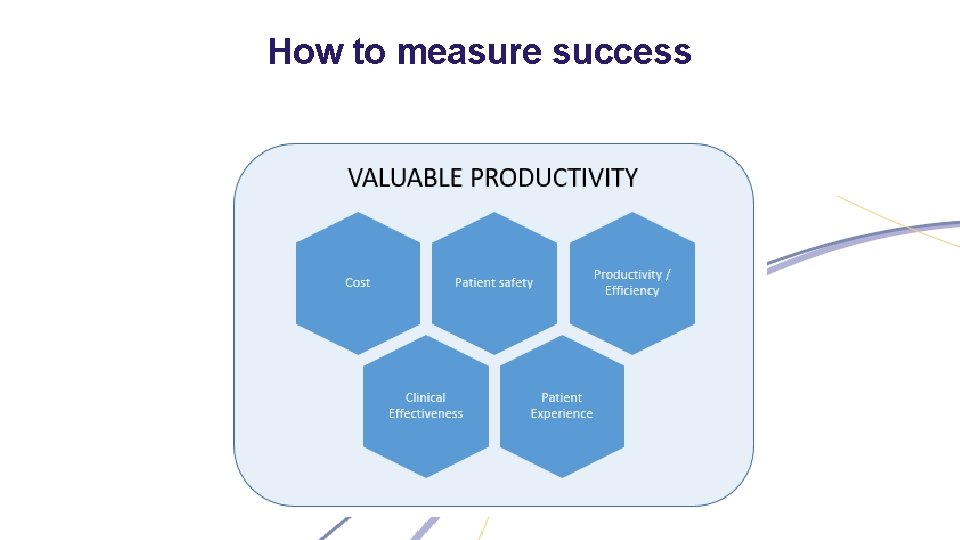 How to measure success 