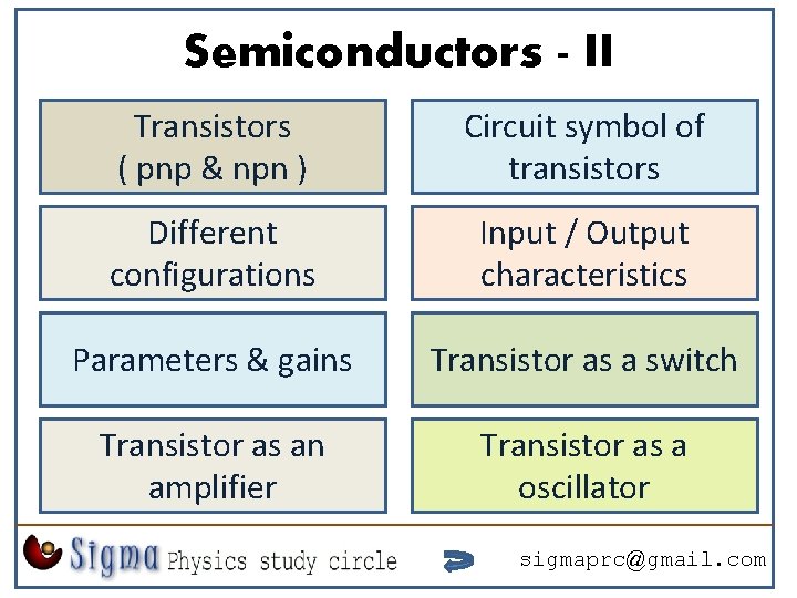 Semiconductors - II Transistors ( pnp & npn ) Circuit symbol of transistors Different