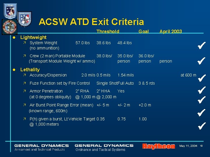 ACSW ATD Exit Criteria Threshold l Goal April 2003 Lightweight ä System Weight 57.