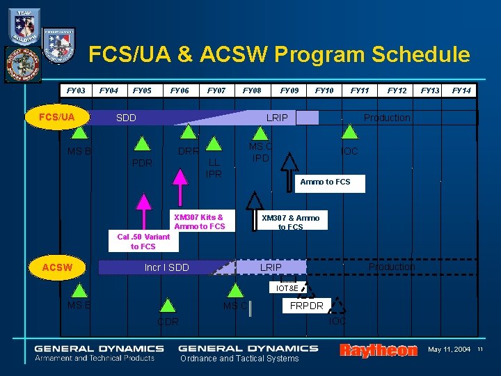 FCS/UA & ACSW Program Schedule FY 03 FCS/UA FY 04 FY 05 FY 06