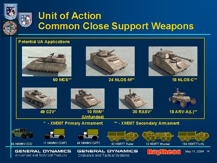 Unit of Action Common Close Support Weapons Potential UA Applications 60 MCS** 49 C