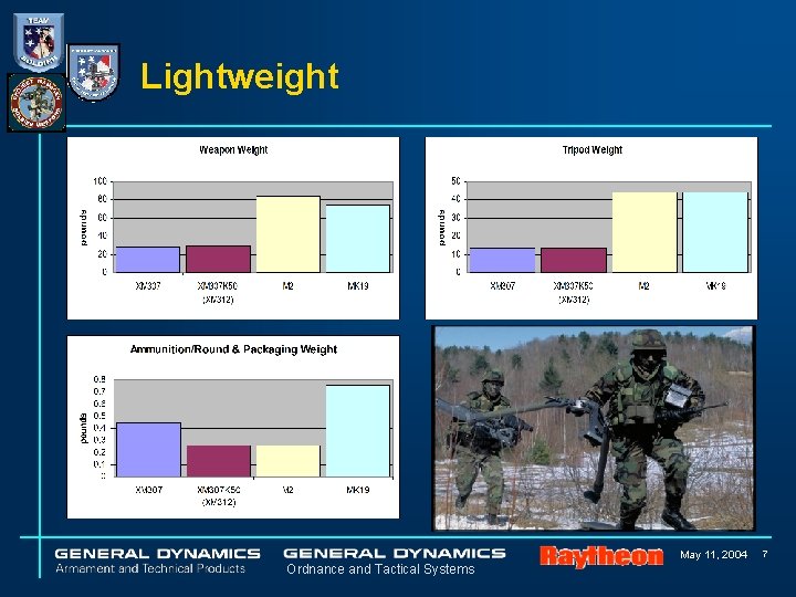 Lightweight May 11, 2004 Ordnance and Tactical Systems 7 