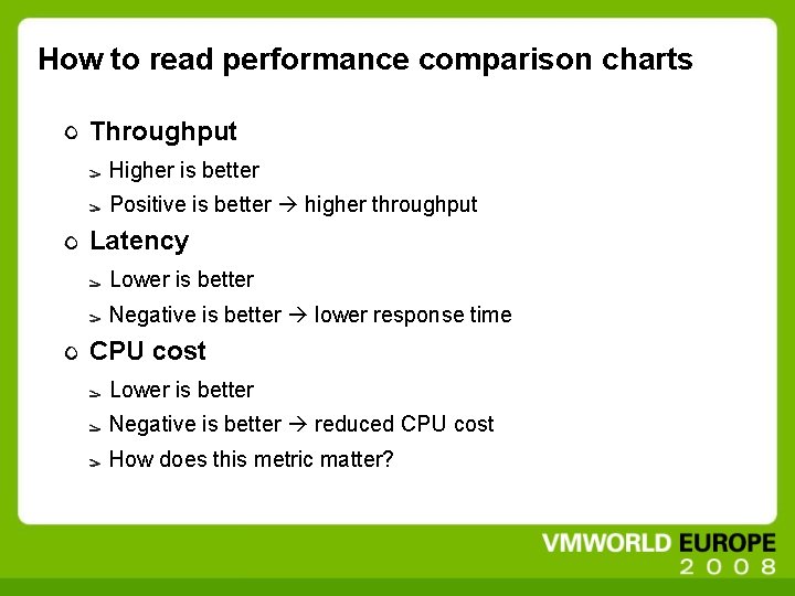 How to read performance comparison charts Throughput Higher is better Positive is better higher