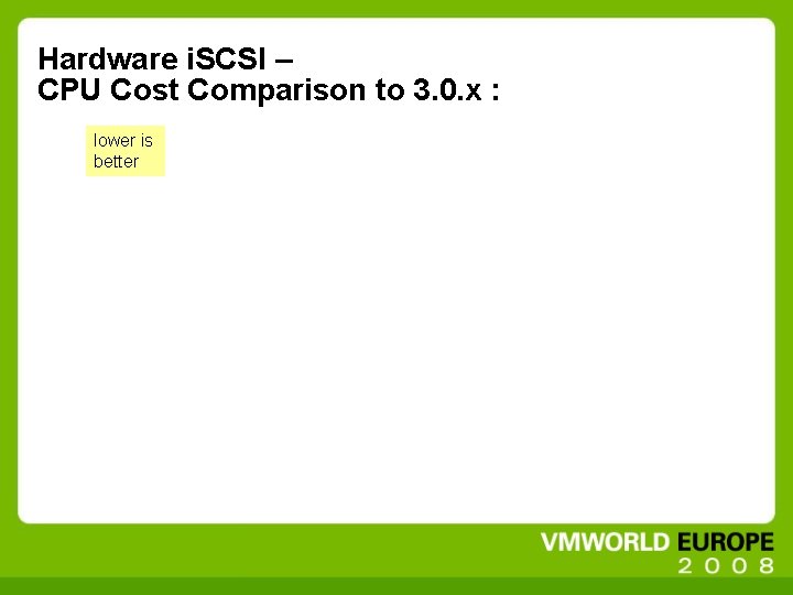 Hardware i. SCSI – CPU Cost Comparison to 3. 0. x : lower is