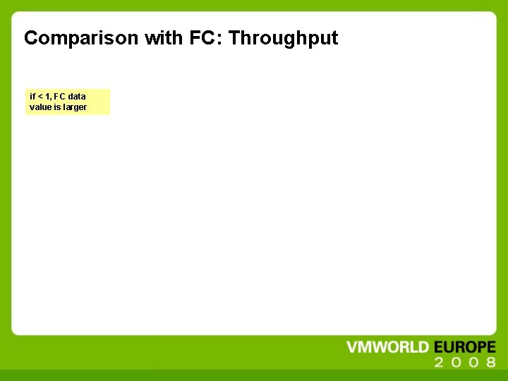 Comparison with FC: Throughput if < 1, FC data value is larger 