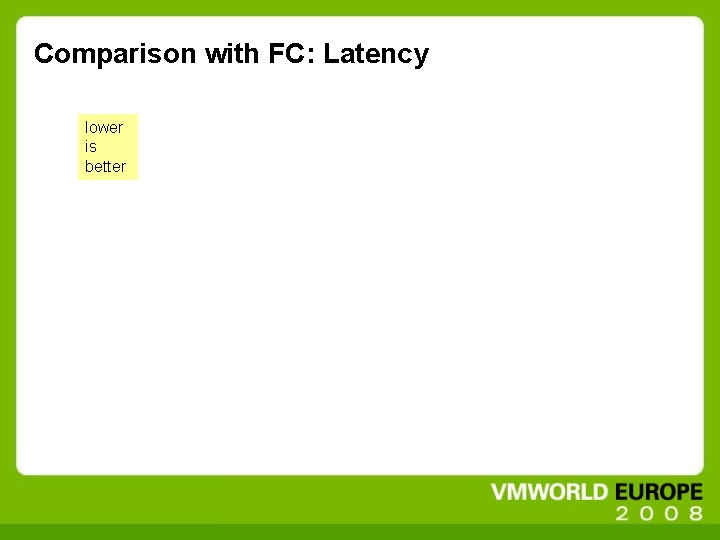 Comparison with FC: Latency lower is better 