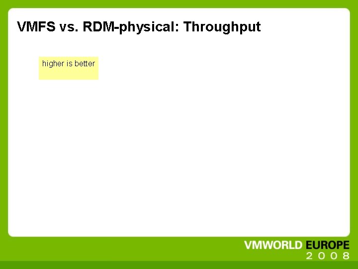 VMFS vs. RDM-physical: Throughput higher is better 