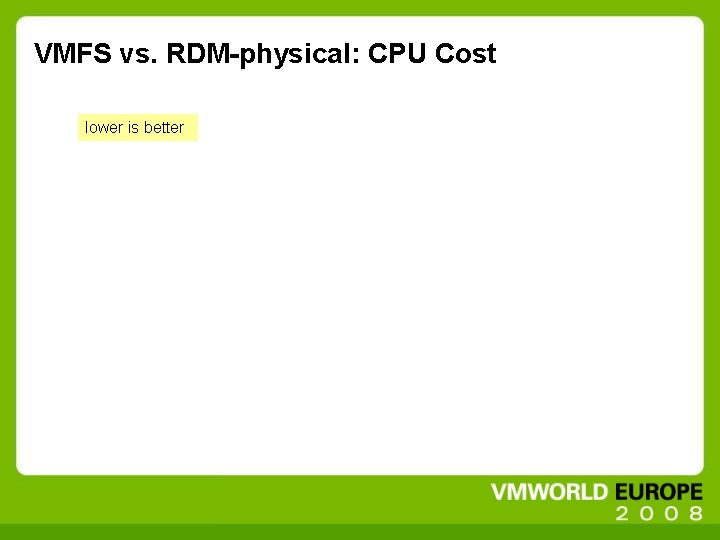 VMFS vs. RDM-physical: CPU Cost lower is better 