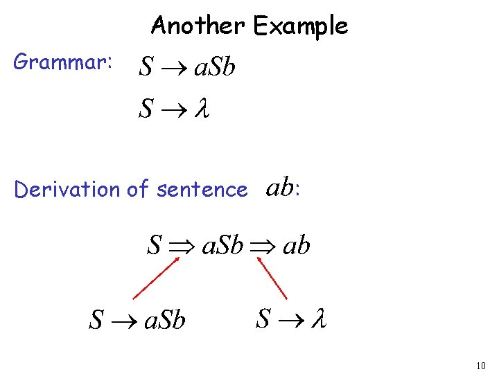 Another Example Grammar: Derivation of sentence : 10 