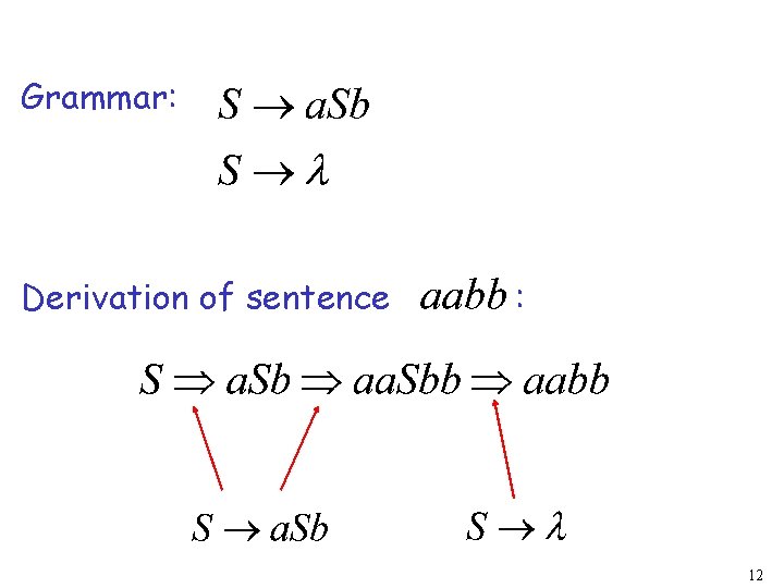 Grammar: Derivation of sentence : 12 