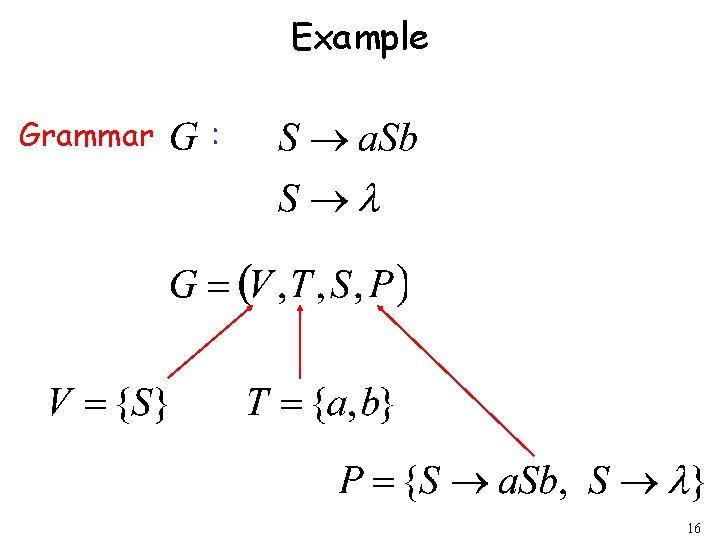 Example Grammar : 16 