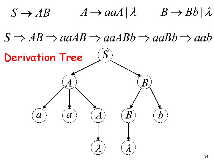 Derivation Tree 54 