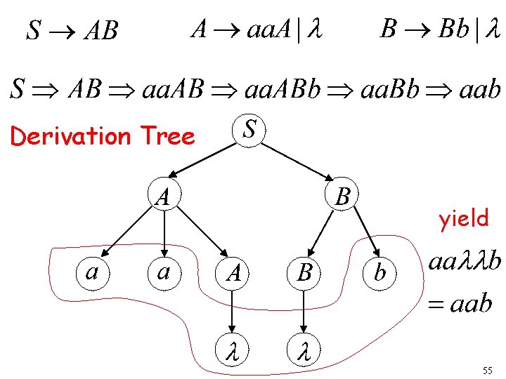 Derivation Tree yield 55 