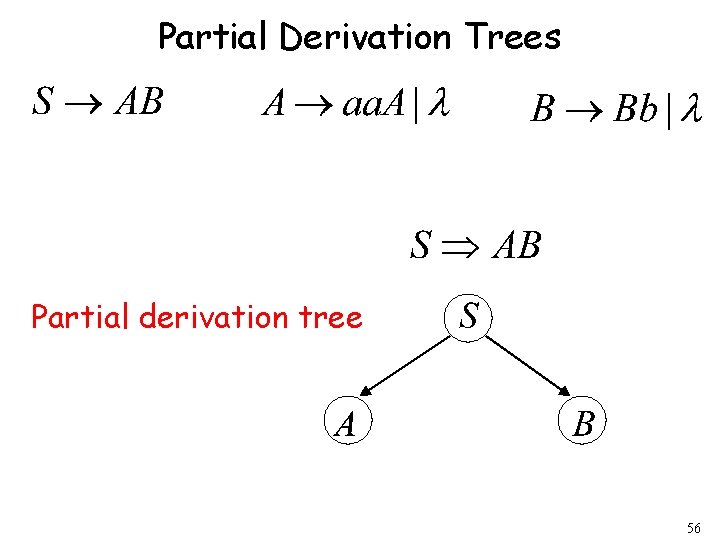 Partial Derivation Trees Partial derivation tree 56 