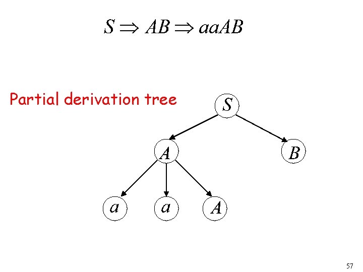 Partial derivation tree 57 