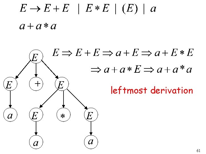 leftmost derivation 61 