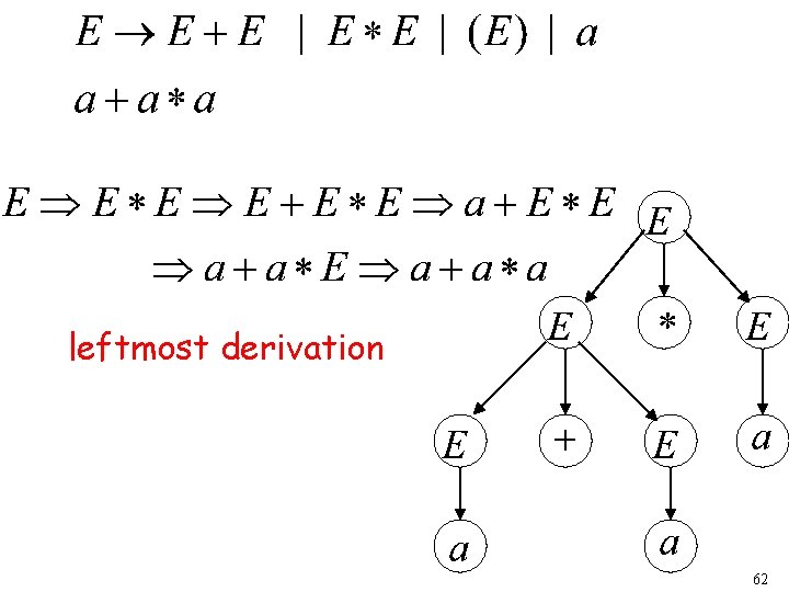 leftmost derivation 62 