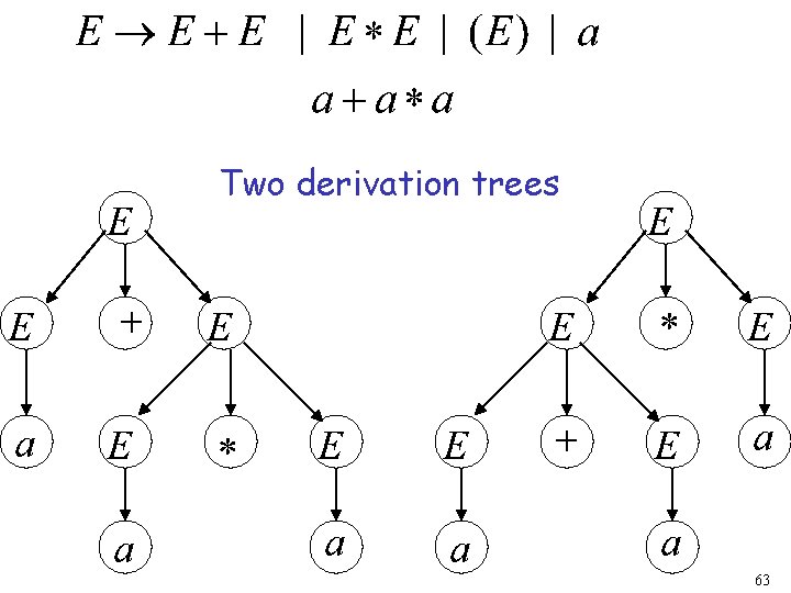 Two derivation trees 63 