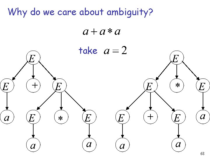 Why do we care about ambiguity? take 68 