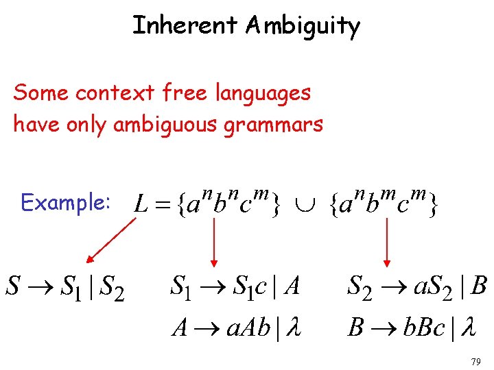 Inherent Ambiguity Some context free languages have only ambiguous grammars Example: 79 