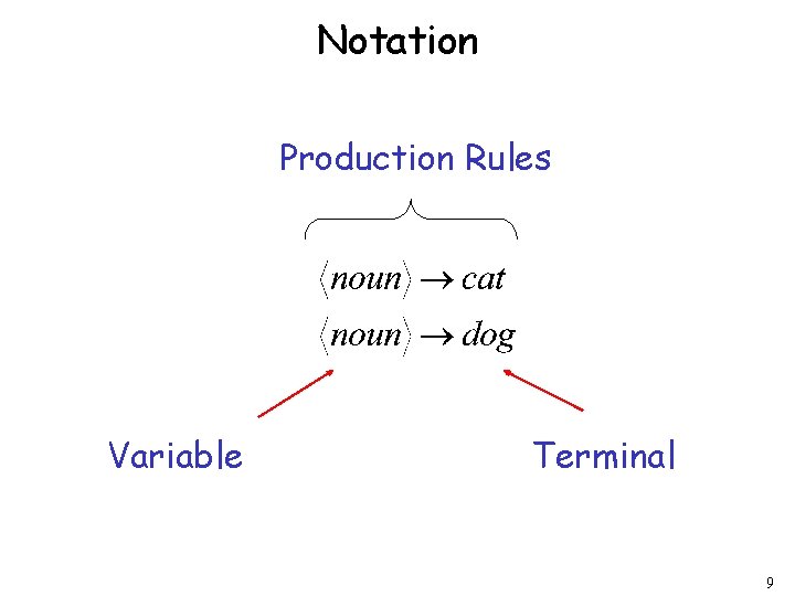 Notation Production Rules Variable Terminal 9 