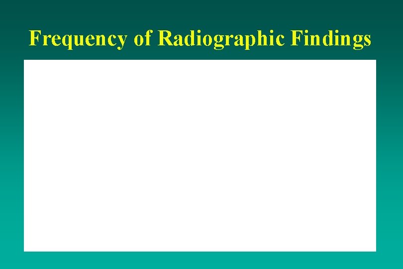 Frequency of Radiographic Findings 