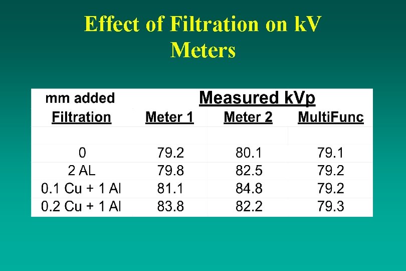 Effect of Filtration on k. V Meters 