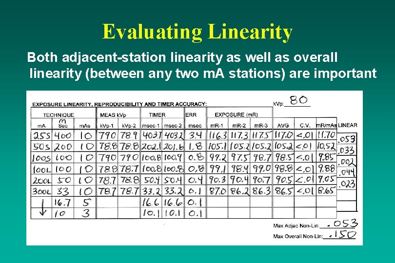 Evaluating Linearity Both adjacent-station linearity as well as overall linearity (between any two m.