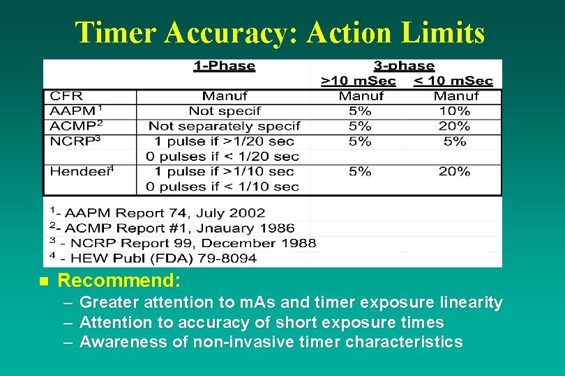 Timer Accuracy: Action Limits n Recommend: – – – Greater attention to m. As