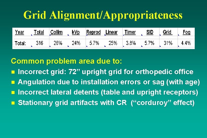 Grid Alignment/Appropriateness Common problem area due to: n n Incorrect grid: 72” upright grid