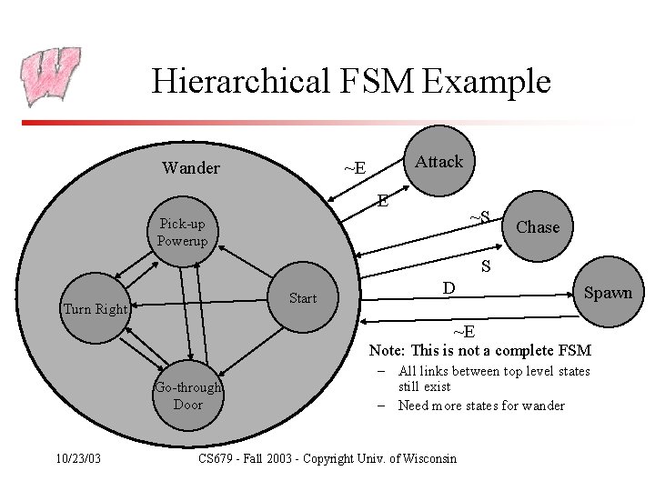 Hierarchical FSM Example Wander Attack ~E E ~S Pick-up Powerup Chase S D Start