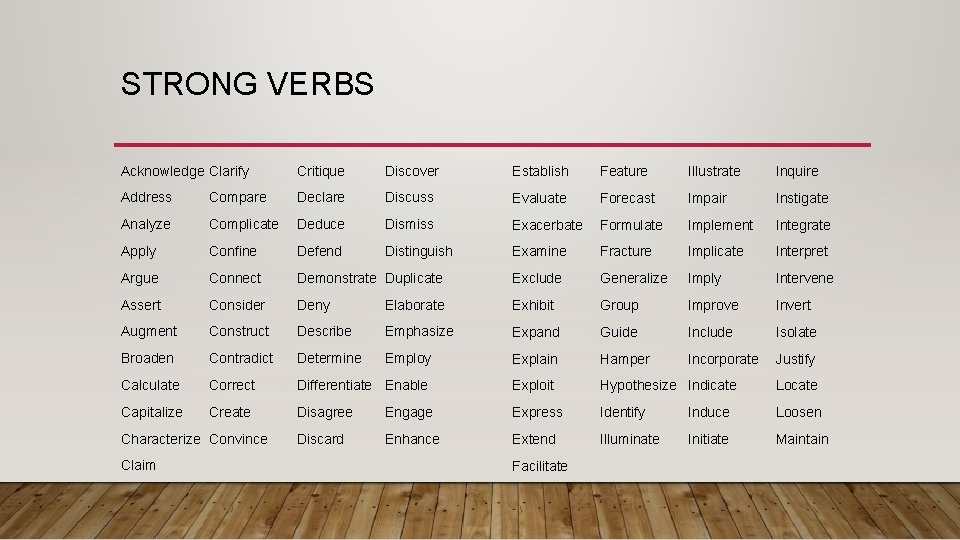 STRONG VERBS Acknowledge Clarify Critique Discover Establish Feature Illustrate Inquire Address Compare Declare Discuss STRONG VERBS Acknowledge Clarify Critique Discover Establish Feature Illustrate Inquire Address Compare Declare Discuss