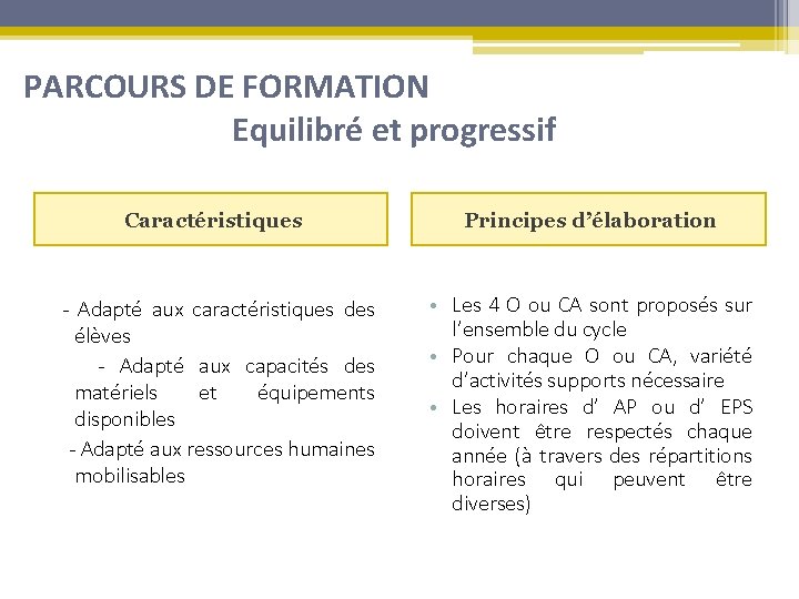 PARCOURS DE FORMATION Equilibré et progressif Caractéristiques Principes d’élaboration - Adapté aux caractéristiques des