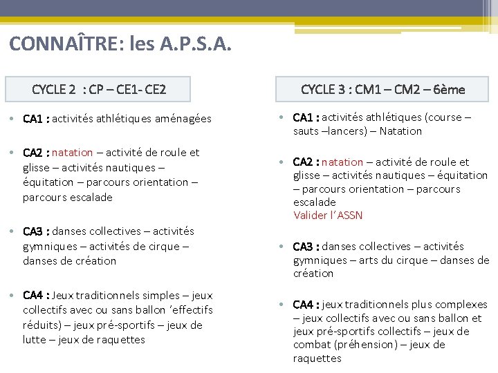 CONNAÎTRE: les A. P. S. A. CYCLE 2 : CP – CE 1 -