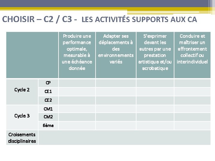 CHOISIR – C 2 / C 3 - LES ACTIVITÉS SUPPORTS AUX CA Produire