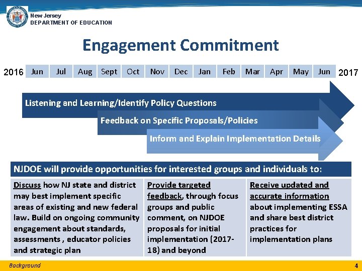 New Jersey DEPARTMENT OF EDUCATION Engagement Commitment 2016 Jun Jul Aug Sept Oct Nov